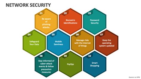 network security topics for presentation