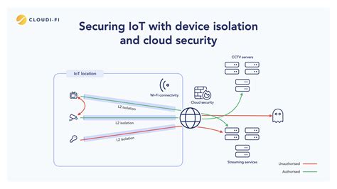 How to Simplify and Accelerate Network Segmentation