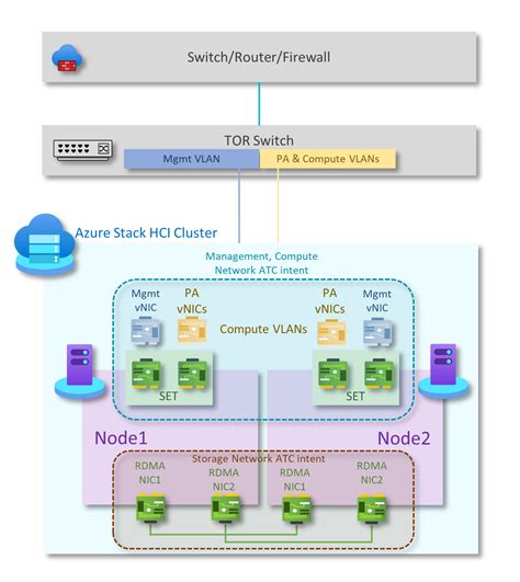 network stack configuration