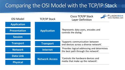 network stack configuration meaning