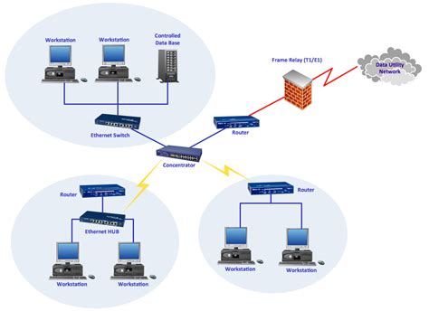 Network Switch Diagram Tool