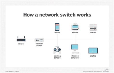 Network Switch Is Used For