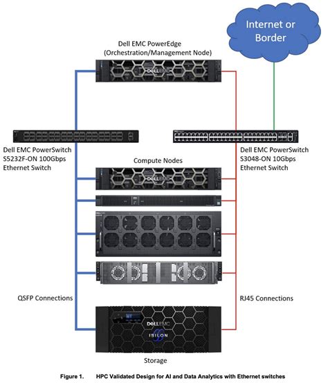 Network Switch Location