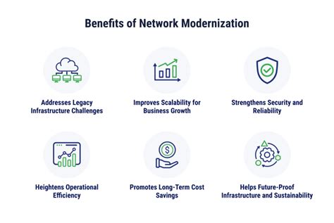 Network Systems Benefits
