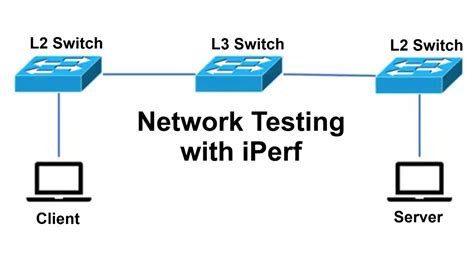 Network Test Iperf