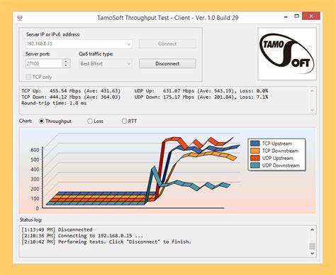 Network Test Throughput
