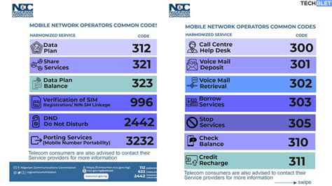 Network Test Ussd Code