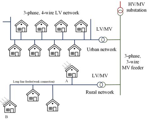 Network Video Distribution System