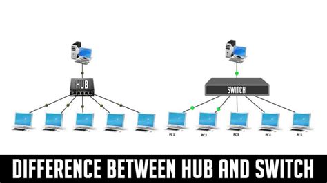 Switch vs. Hub What Is the Difference?