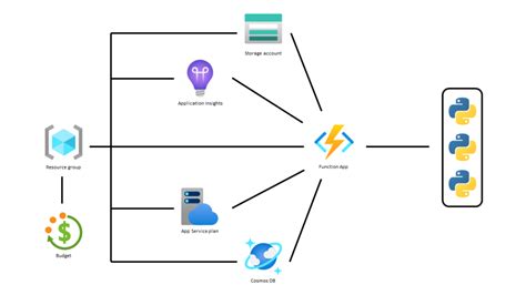 Network_Interface_Id Terraform Azure