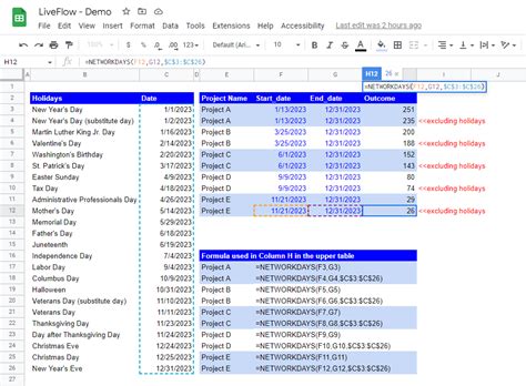 NETWORKDAYS function Google Sheets