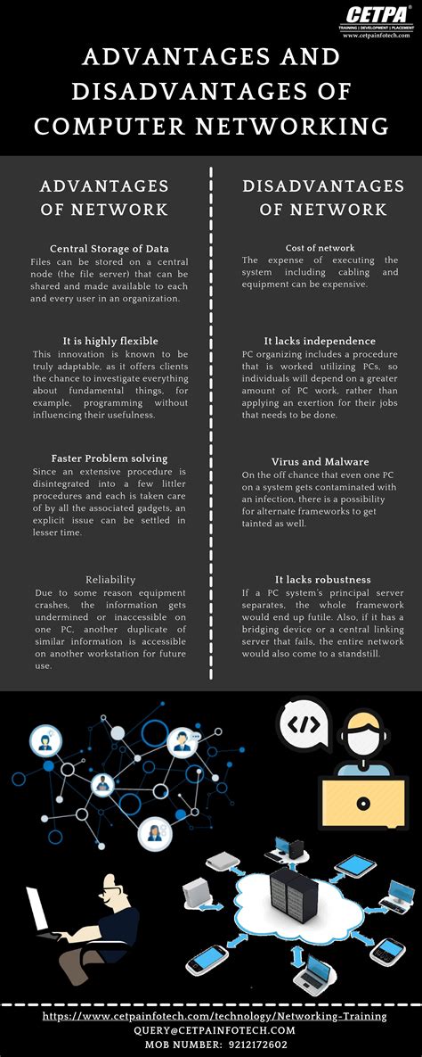 Networking Advantages And Disadvantages