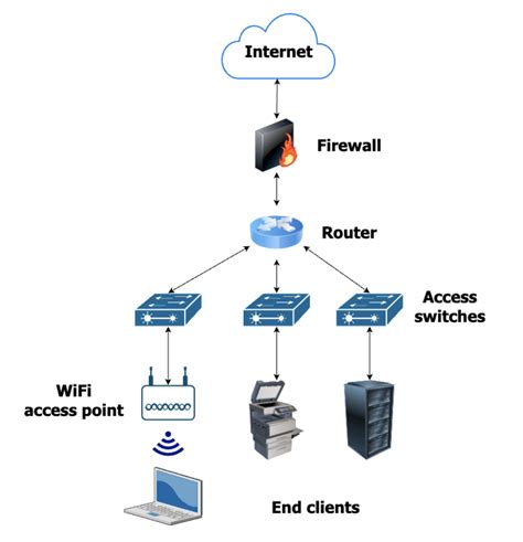 Networking And Elements Of Computer Networking
