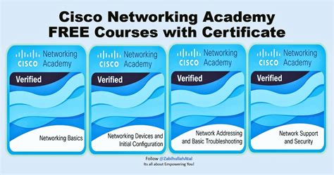 Networking Basics Cisco Certification