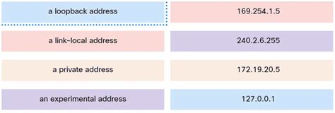 Networking Basics Module 8 - 11