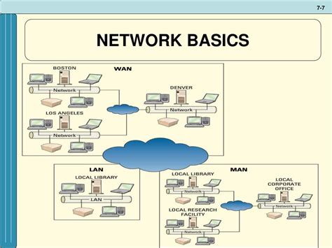 Networking Basics Pdf Myanmar