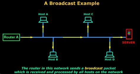 Networking Broadcast
