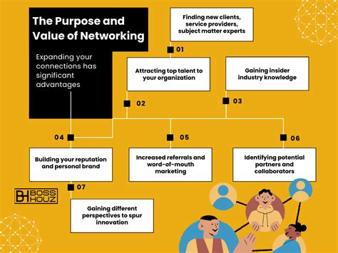 Networking Business Value