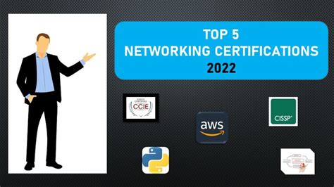 Networking Certifications 2022