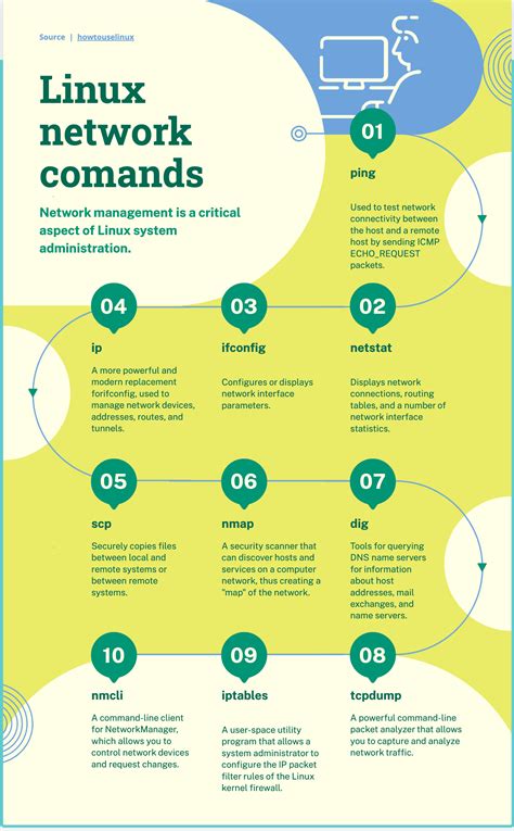 Networking Commands In Linux Interview Questions