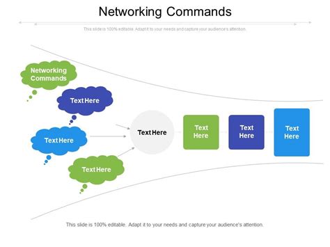 Networking Commands Ppt