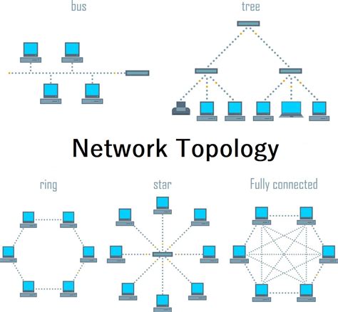 Networking Concepts For Beginners