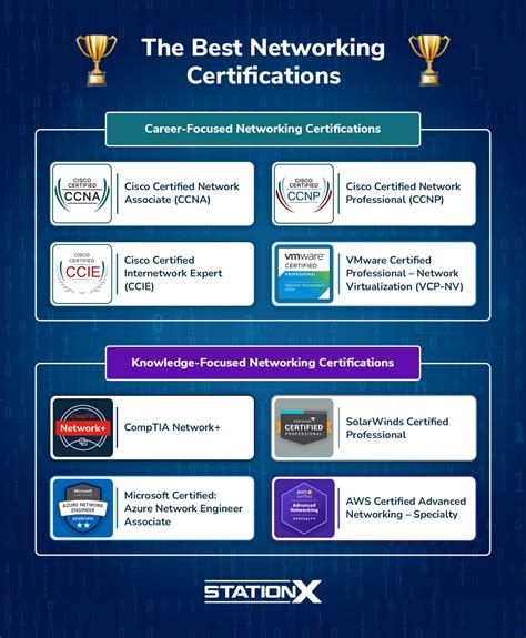 Networking Courses With Certification