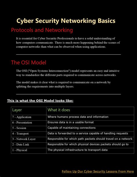 Networking Cyber Security Basics