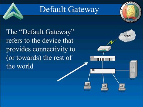 Networking Default Gateway Example
