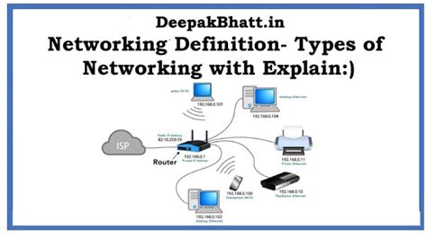 Networking Definition Explain