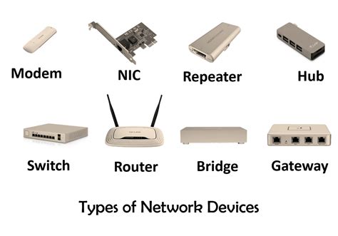 Networking devices