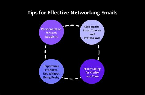Networking Email Tips