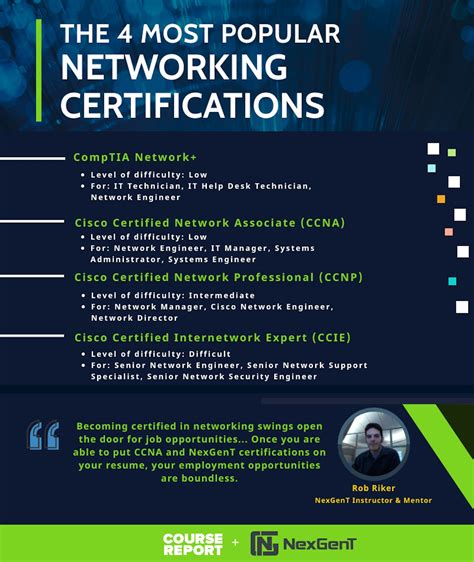 Networking Engineer Courses