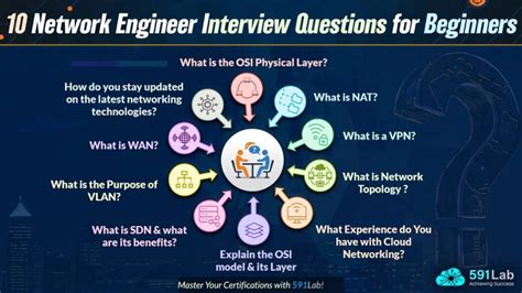 Networking Engineer Questions