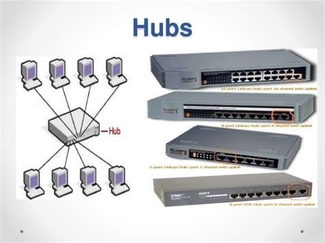 Networking Hardware Hub