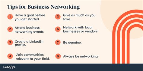 Networking In Business Basics