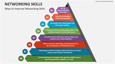 Networking Is The Key Skill To Survive In It Industry