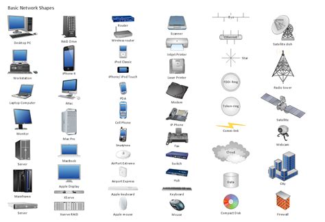 Networking Items List