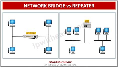 Networking Repeaters Vs