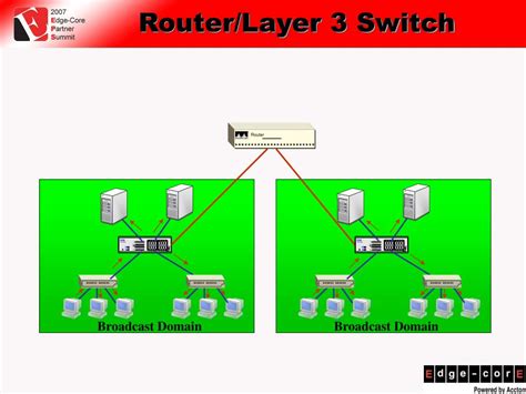 Networking Router Layer 3
