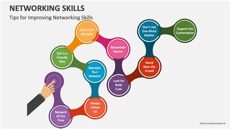 Networking Skills In Research