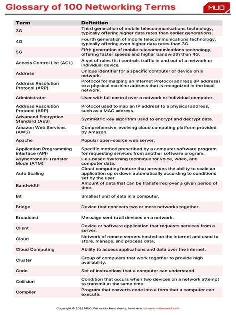 Networking Terms And Definitions Pdf