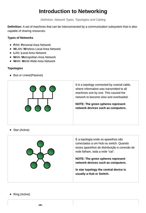 Networking Work Definition