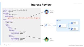 Networking.k8S.io/V1 Ingress Rewrite-Target