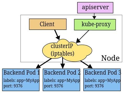 Networking.k8S.io/V1 Multiple Hosts