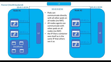 Networking.k8S.io V1