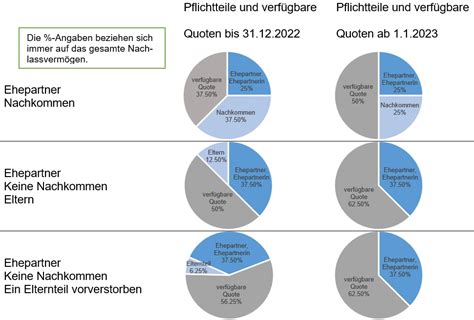 neues erbrecht 2023 pflichtteile