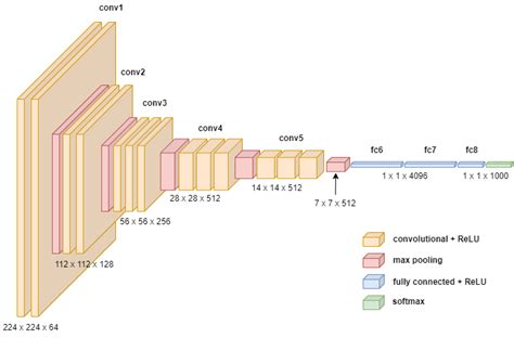 neural network architecture diagram tool