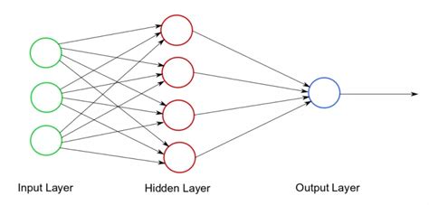 neural network easy example