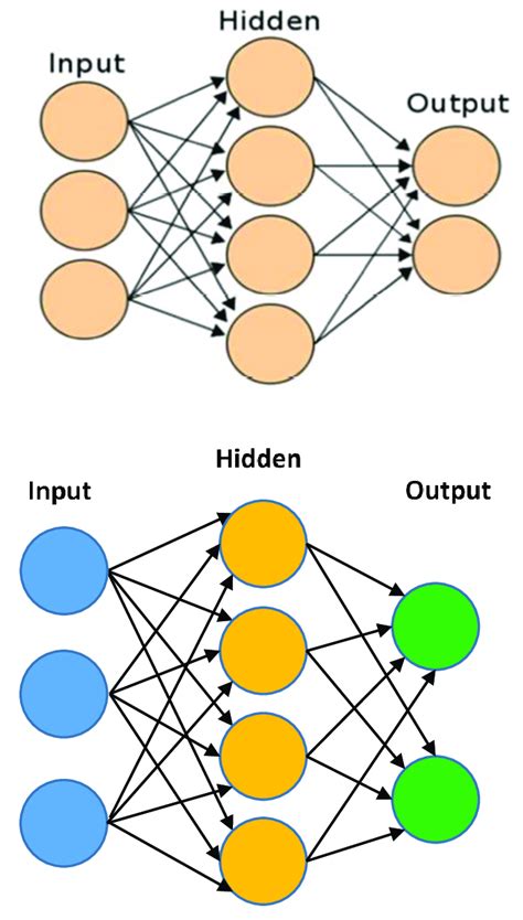 neural network formulation